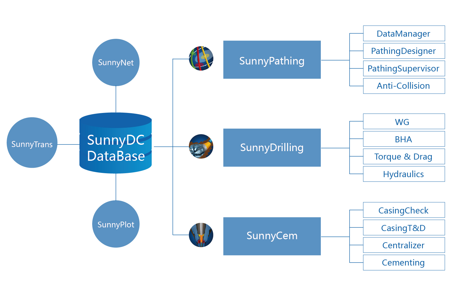 sunnyDC